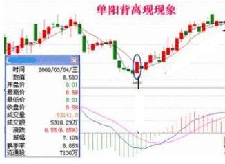 指标二：光照的魔力