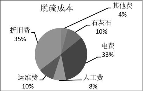 盲目引种， 不如顺应自然