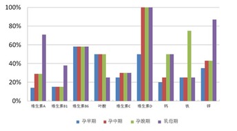 液态营养方案中，哪些科学配比和安全性规范是必须遵循的？
