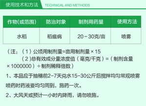 三环唑：稻瘟病克星， 精准使用是关键