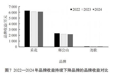 价格评估报告出炉