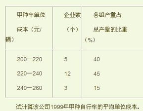 重量误差，成本翻倍之谜