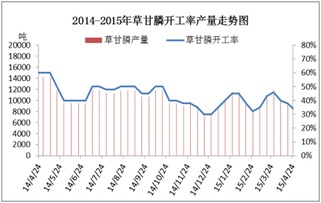 市场行情波动大