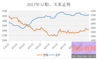 山西今日生猪价格走势如何？最新猪价行情交流论坛上有什么信息？