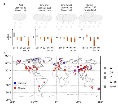 气候差异及应对策略