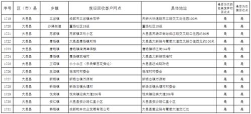 第三步：分类存放