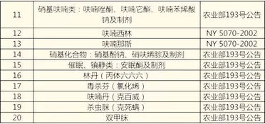 农业养殖必备药物清单