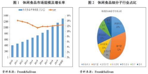 饲料行业市场分析中，如何有效提升饲料产品线上销售转化率？