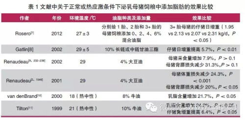 优化饲料营养，有效缓解养殖热应激