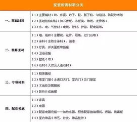材料清单省钱对比