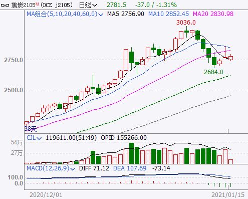 甲维盐原粉价格狂飙，市场如何应对？