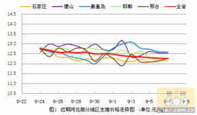 9月24日全国生猪价格如何？能否分析一下当前生猪价格波动的原因？