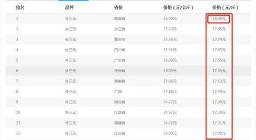 今日养猪巴巴全国生猪价格排行表显示，猪价最新行情如何？不同地区价格差异大吗？