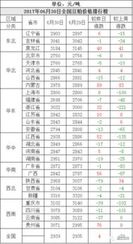 猪全价饲料生产过程是如何根据全价猪料配比进行配方的？
