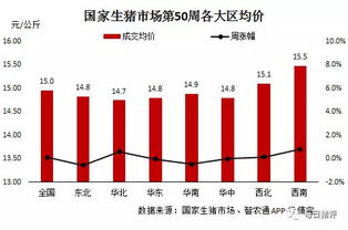 生猪市场交易价格指数与生猪期货价格指数有何关联？