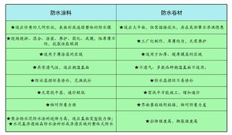饲料行业中有哪些分类？请详细解释不同类型饲料的特点和适用范围？