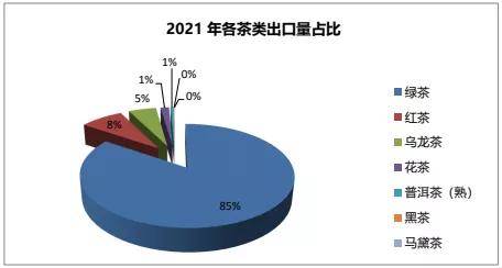 杭州茶叶出口逆势增长，受国内外市场需求旺盛推动