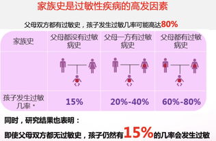 遗传和免疫系统的关系
