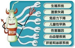 农药对大脑的损伤