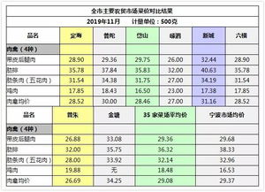 那到底种什么菜能赚大钱呢？我来给你透个秘籍