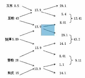 饲料到乳转化率如何计算，饲料转化率的概念是什么？