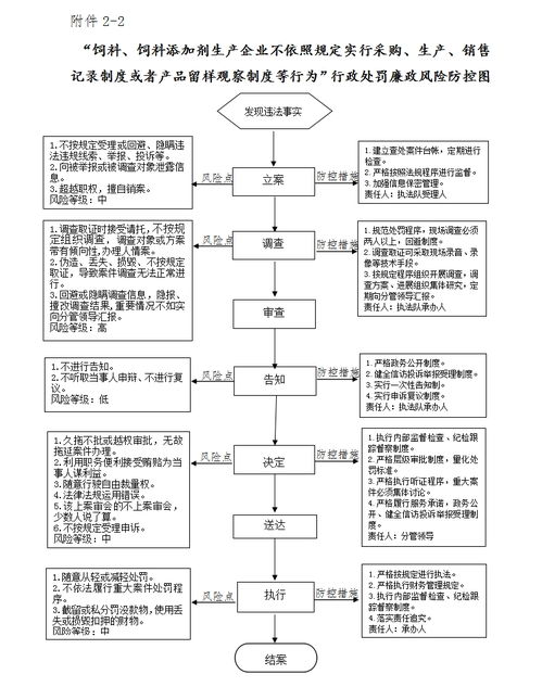 饲料厂如何通过优化生产流程和采购策略实现生产费用降低，同时提高经济效益？