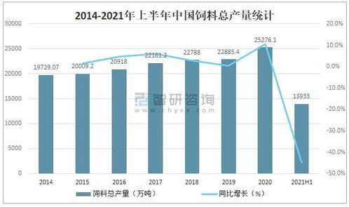 中国饲料行业现状下哪些企业能跻身饲料排名前30强？