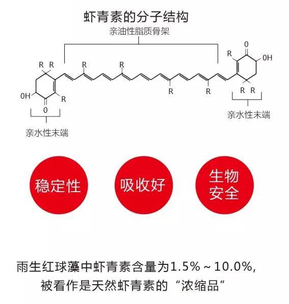 PH值调节秘诀，让药液利用率翻倍