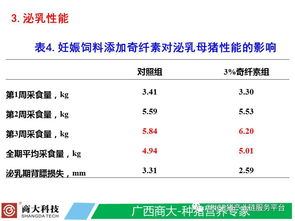 膳食纤维对妊娠母猪有何益处？如何影响其消化吸收和繁殖性能