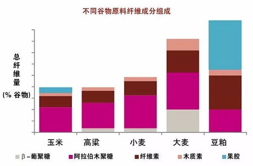 双城地区青贮玉米品质提升，需解决饲料转化率低、营养不均衡等问题