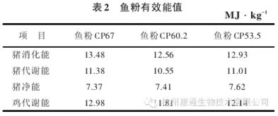 国产鱼粉中包含哪些氨基酸种类？其氨基酸组成成分有多少种？