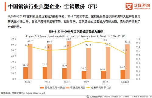 农药中间体项目资本金比例揭秘