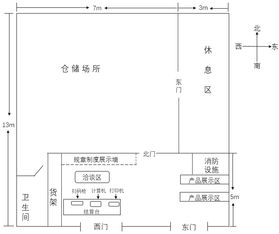农药经营门店平面介绍内容概述