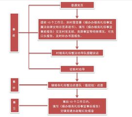 生猪屠宰检疫全流程和要点有哪些？