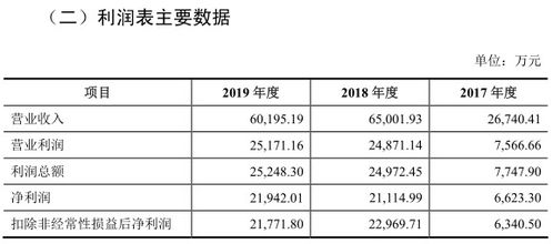 使用方法：像老朋友一样