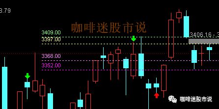 具体品种大盘点
