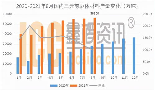原材料成本上涨