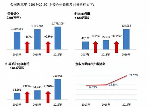 禾丰饲料的检测报告显示合格吗？有没有消费者反映不合格的情况？