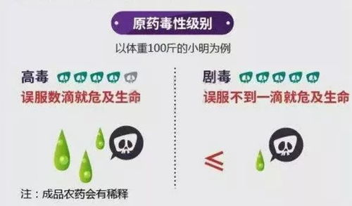 非法添加成分的潜在风险