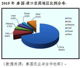 农药原药和制剂的小秘密：它们如何互相关联？