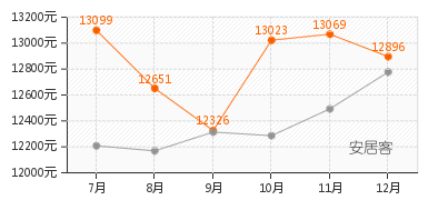 玉兰的水肥管理，怎么根据生长阶段来调整？