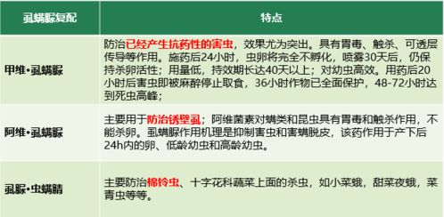 甲维虱螨脲说明书揭秘：Neng否杀大豆食心虫？