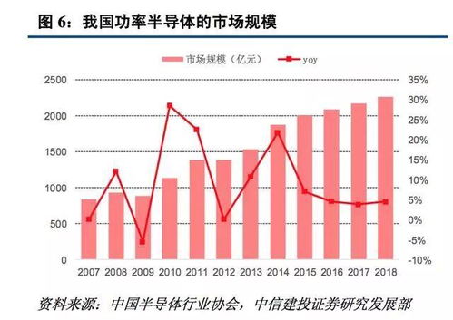 扁豆市场行情看涨，优质品种需求旺盛