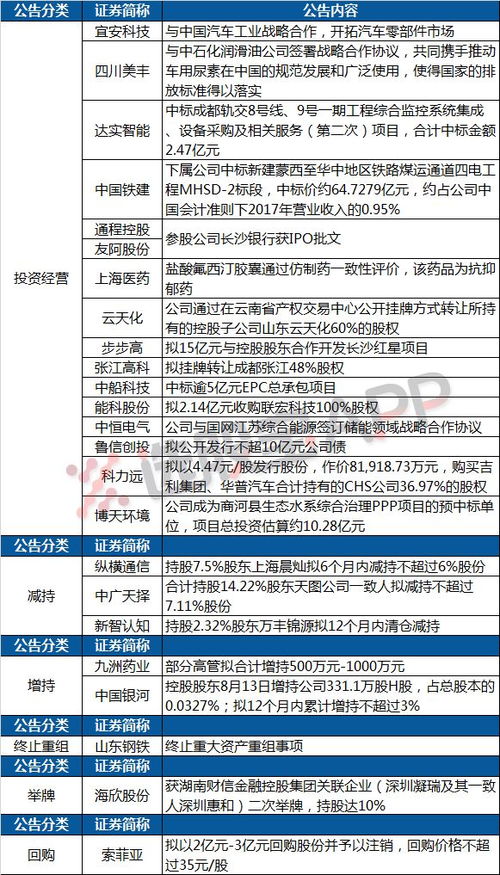 湖南新五丰饲料、福成五丰与新五丰，这三者之间在业务模式或产品上有什么具体区别？