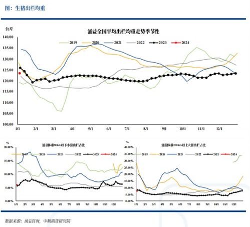 南方猪价持续下跌，北方猪价保持平稳