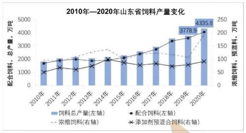 2023年饲料厂销售了多少吨饲料？各省饲料产量排名如何？