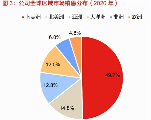 药物制剂专业的就业岗位