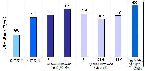 拌料麻烦、饮水给药怎么精准计算用量？
