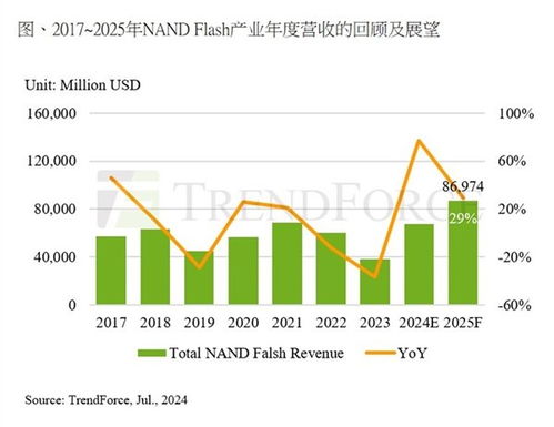 2026年营收预测：能否再创历史新高？