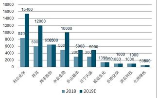 四、客户关系，用心维护